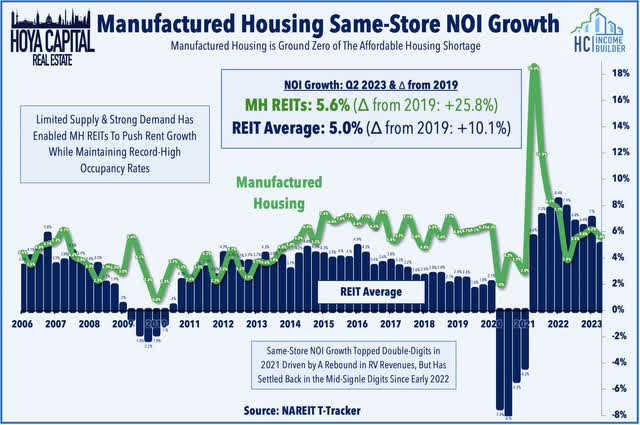 mH REITs 2023