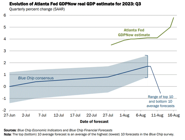 Very Strong Q3 US Real GDP Growth Modeled