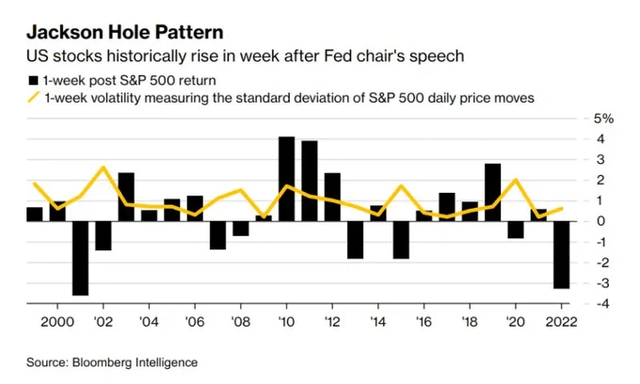 Stocks' Performance Post-Jackson Hole Mixed