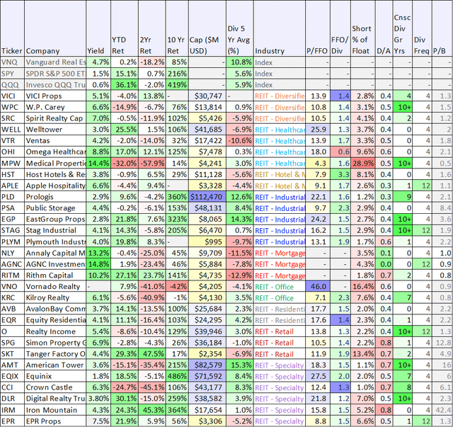 Big Dividends PLUS