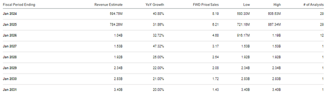 consensus estimates