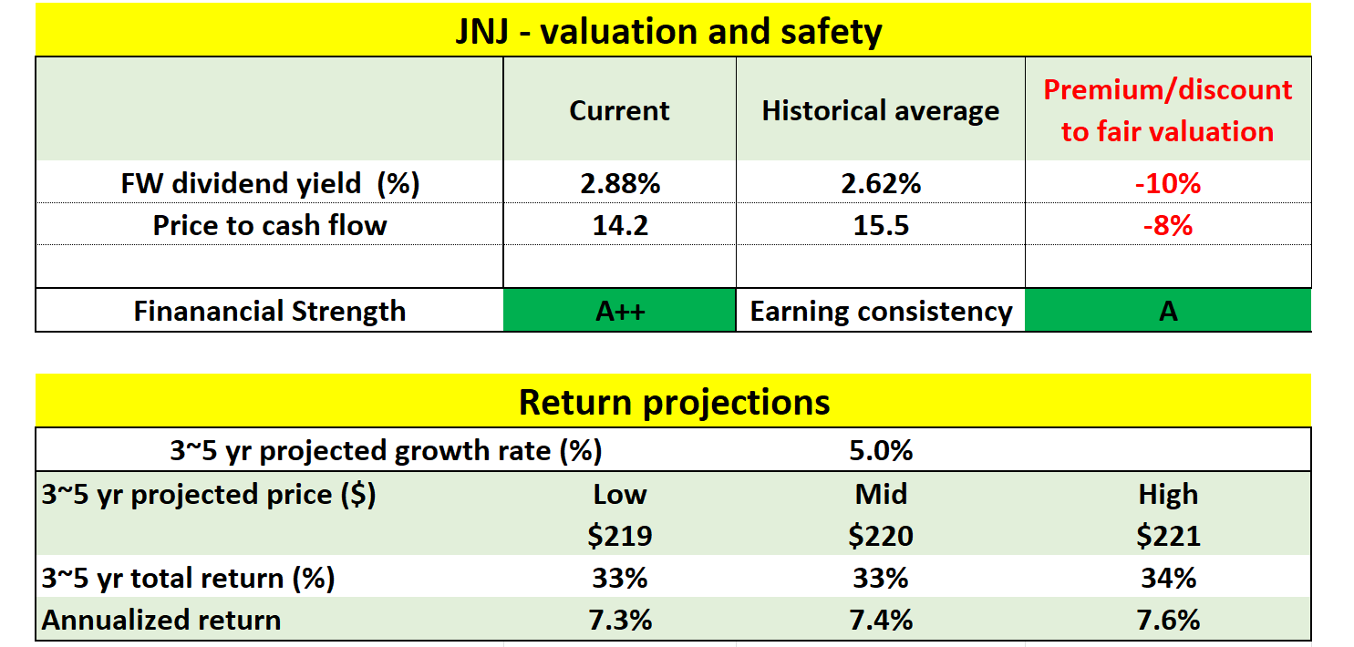 Johnson & Johnson Kenvue Separation Won’t Impact Dividends (NYSEJNJ