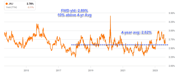 A graph with orange lines and blue text Description automatically generated