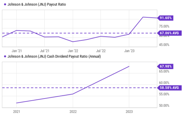 A graph with a line going up Description automatically generated