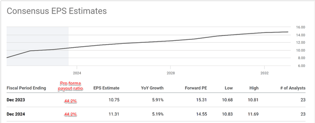 A graph on a white background Description automatically generated