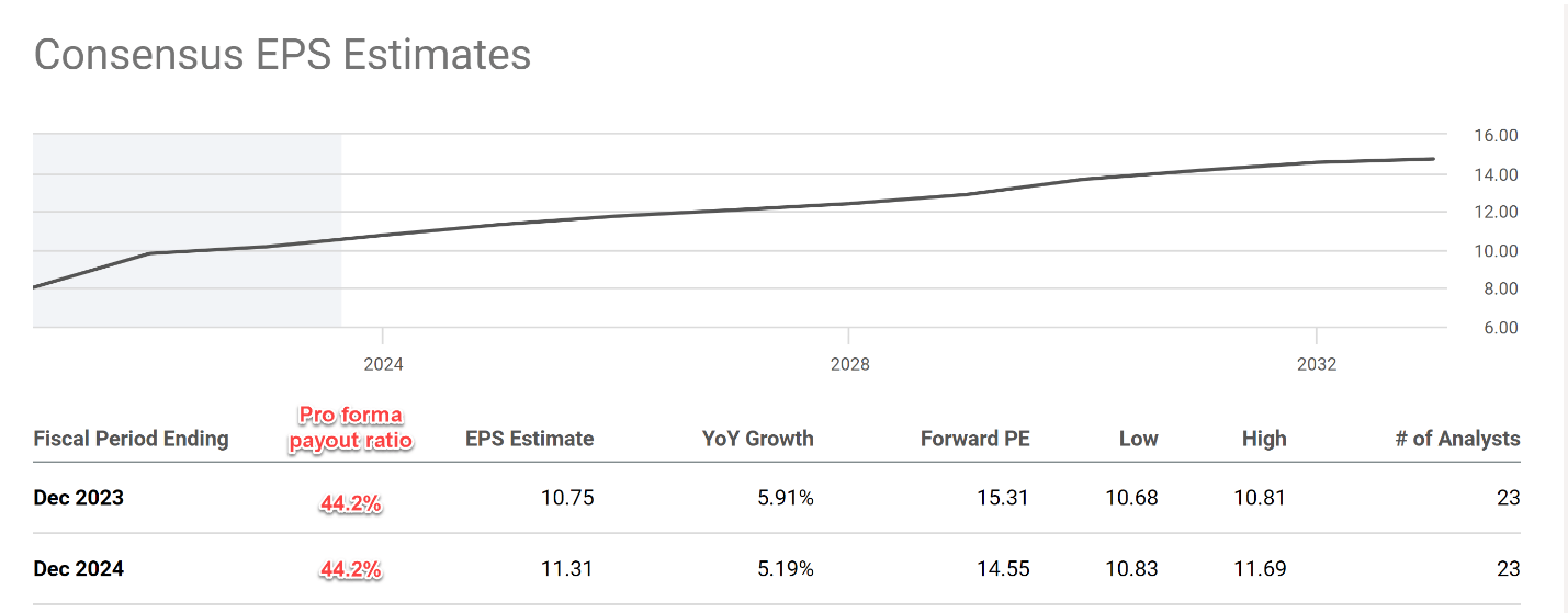 Johnson & Johnson Kenvue Separation Won’t Impact Dividends (NYSEJNJ