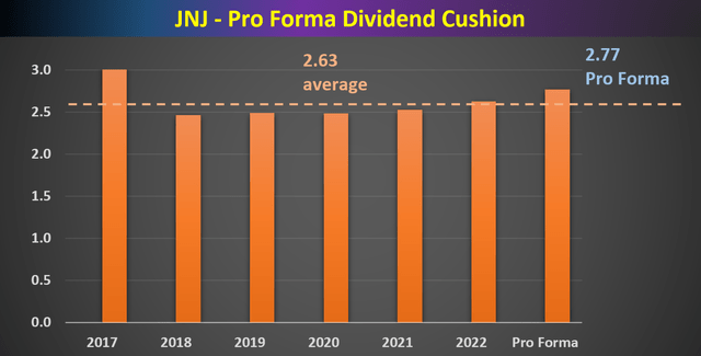 A graph of orange bars Description automatically generated