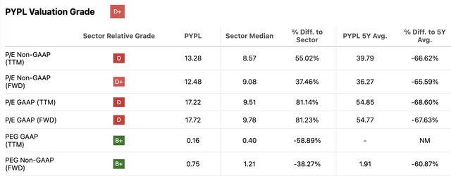 Valuation