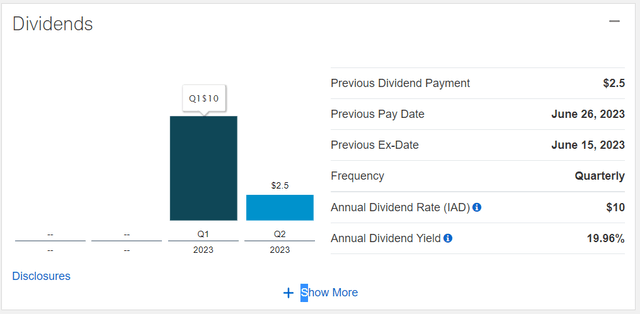 UNTC Annual Dividend Yield from the Charles Schwab UNTC Profile Page