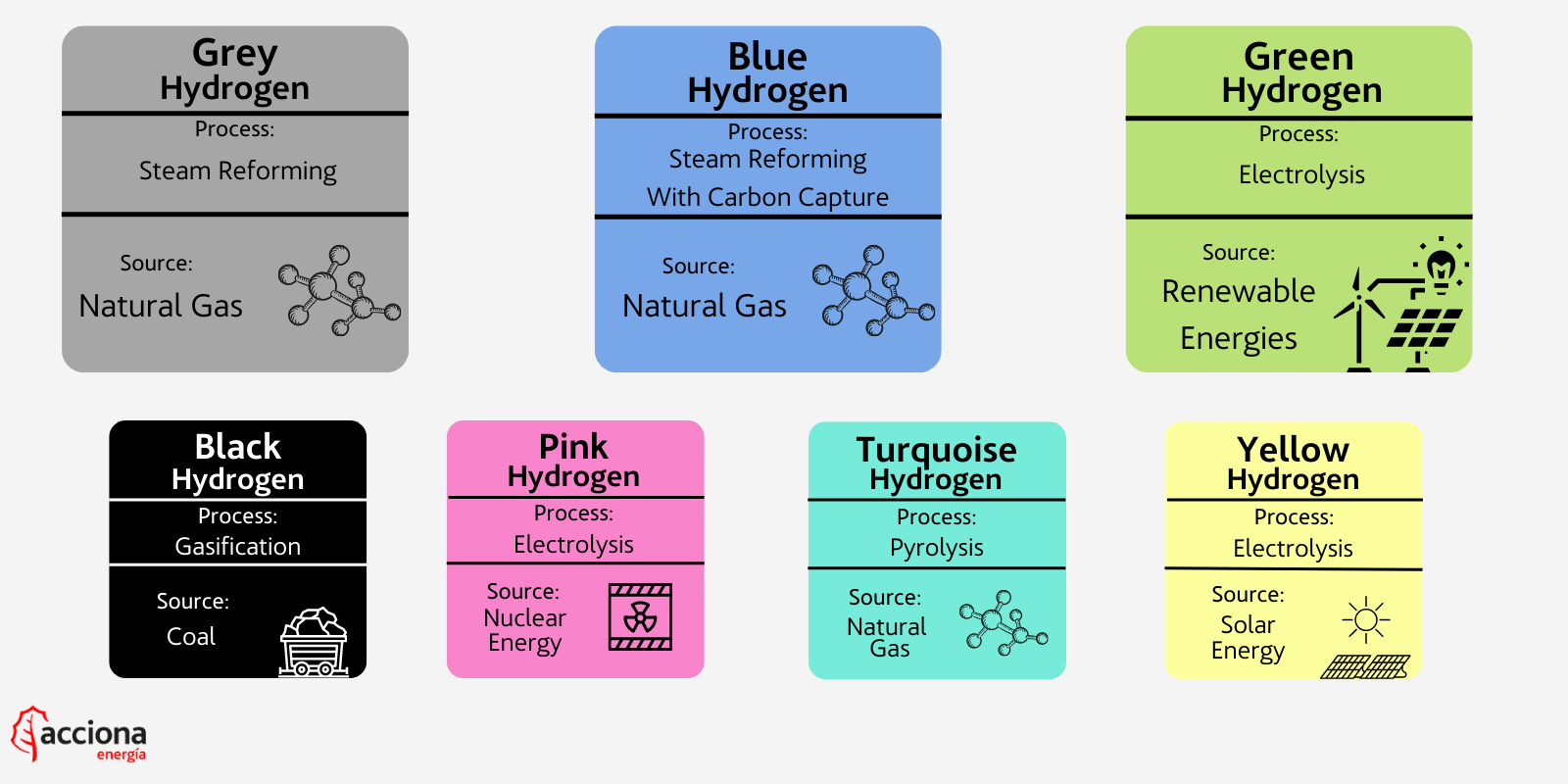 Steam reforming of hydrogen фото 45