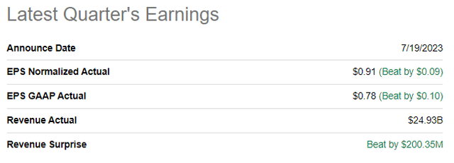 Tesla's latest quarterly earnings summary