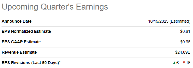 Tesla's upcoming quarter's earnings summary