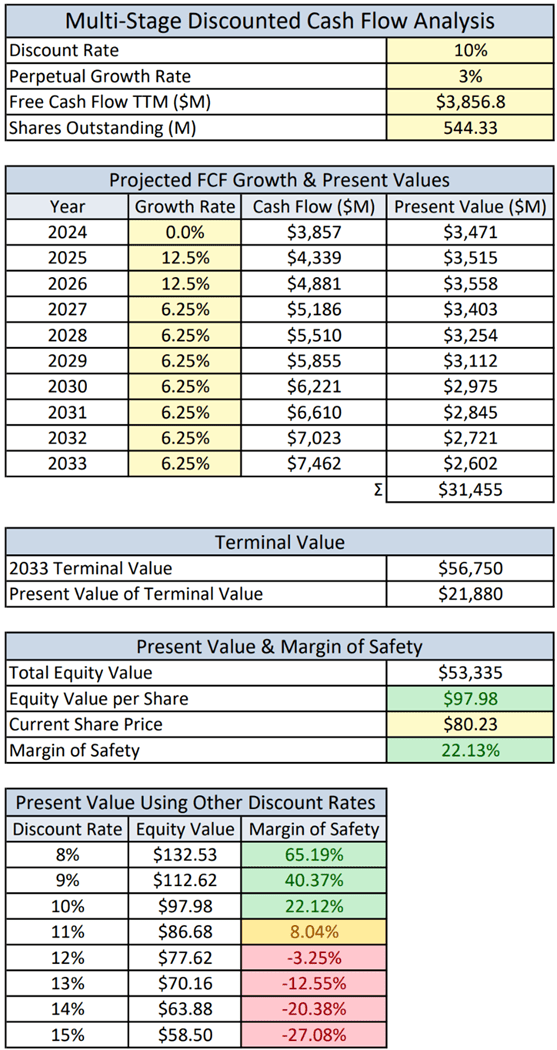 Microchip Technology: A Growth Stock With Upcoming Challenges (NASDAQ ...