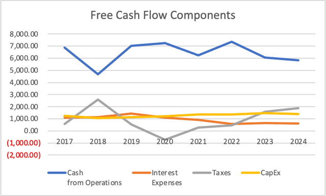 FCF Components