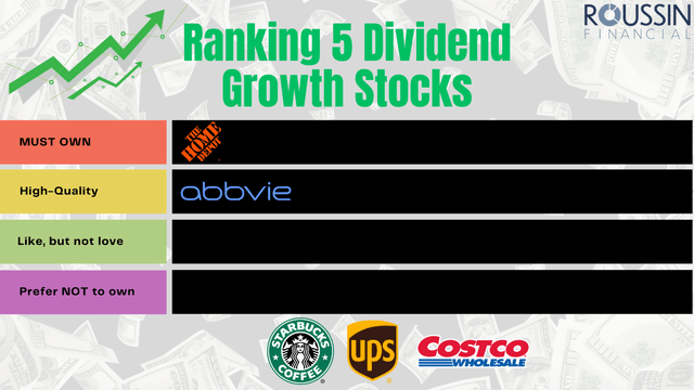 Ranking 5 Dividend Growth Stocks From Highest To Lowest Quality ...