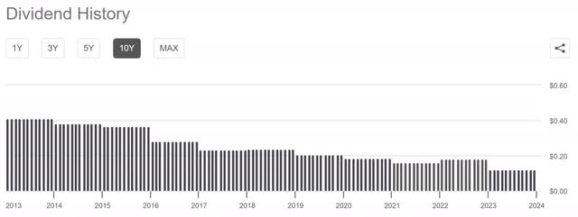 clm dividend history distribution