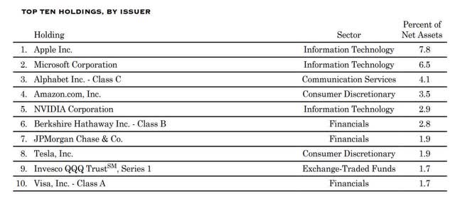 clm holdings