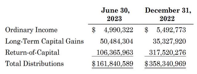 clm taxes cornerstone strategic value fund