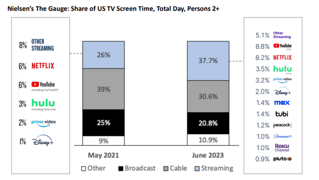 market share