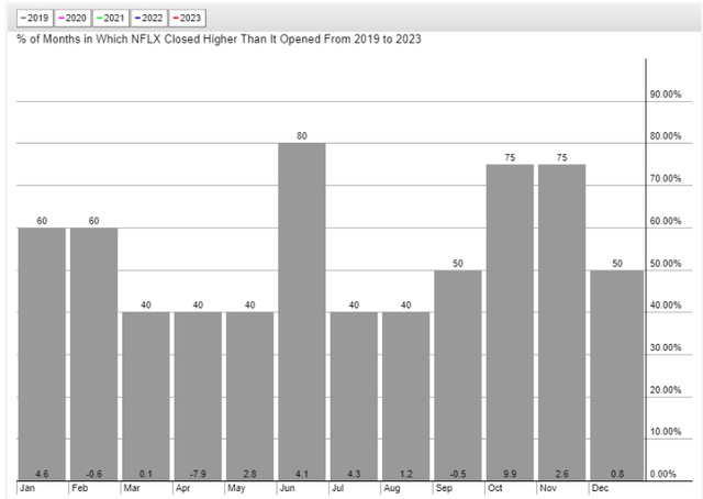 seasonality