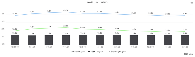 margins