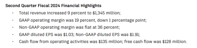 Autodesk Q2 2024 Earnings