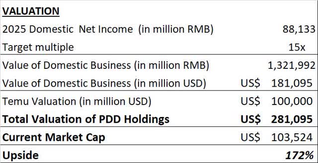 PDD Holdings Stock: Vastly Undervalued With A Wide Moat (NASDAQ:PDD ...