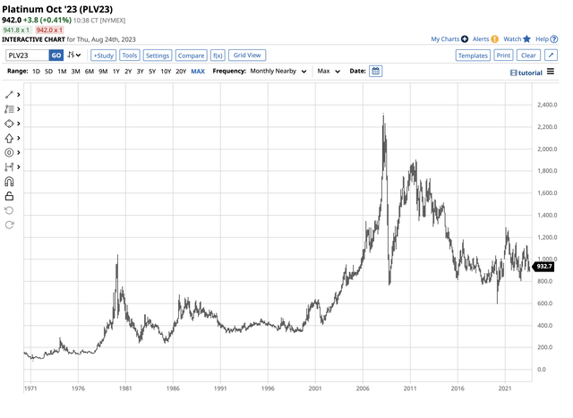 Bearish price action