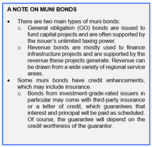 A note on muni bonds