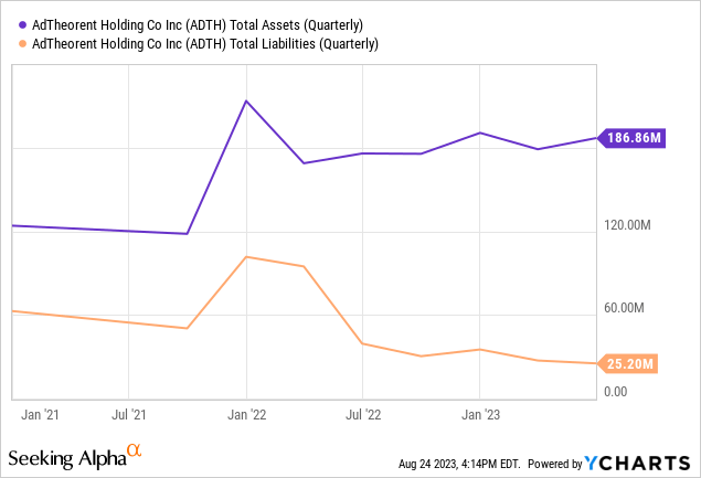 Adtheorent Stock Price