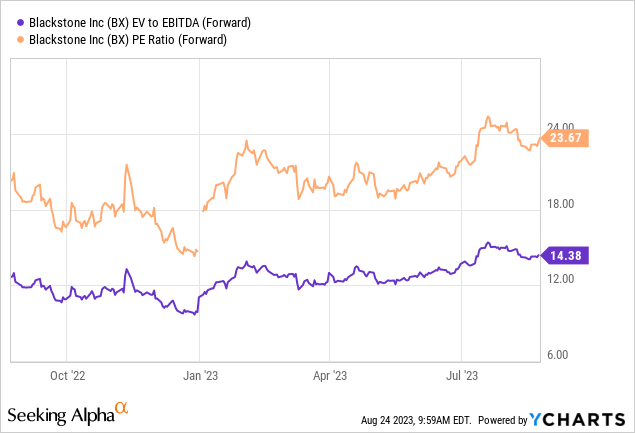 Blackstone Stock: Time For A Rating Downgrade (NYSE:BX) | Seeking Alpha