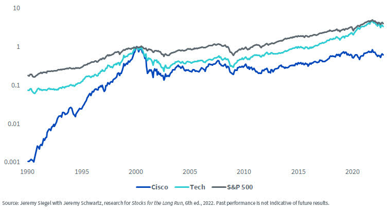 What Cisco Teaches Us For Today’s AI Darling, Nvidia | Seeking Alpha