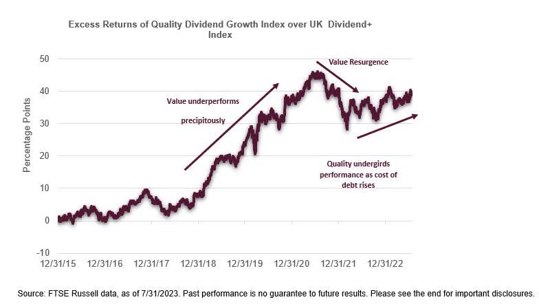 Quality Dividend Growth Index