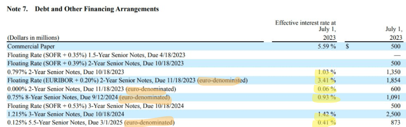 Debt Arrangements