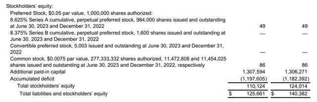 XOMA balance sheet