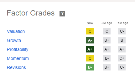 WFC Rating