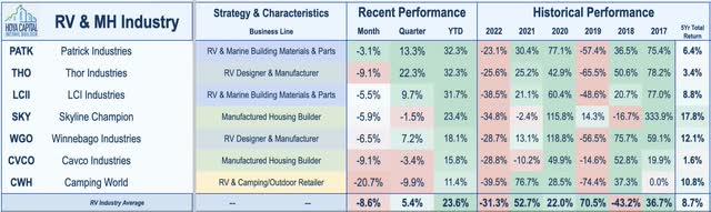 MV historical performance