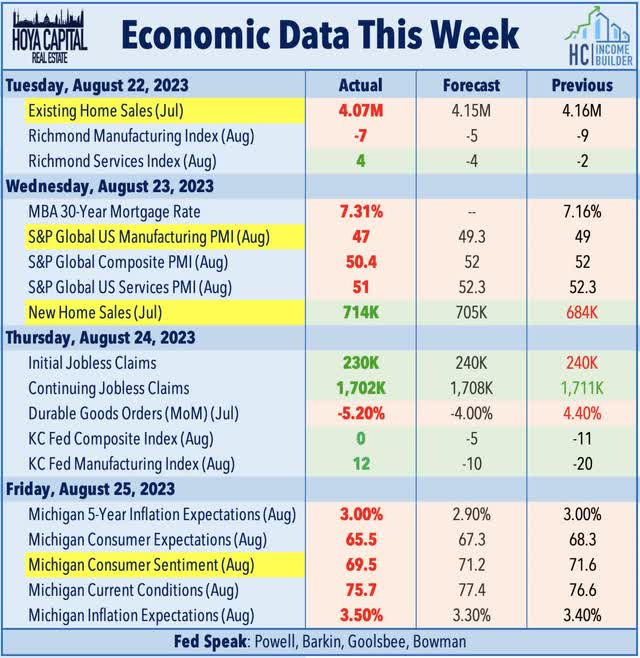 economic calendar this week