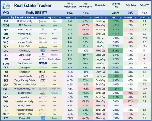 equity REITs