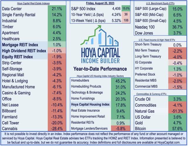 real estate investing