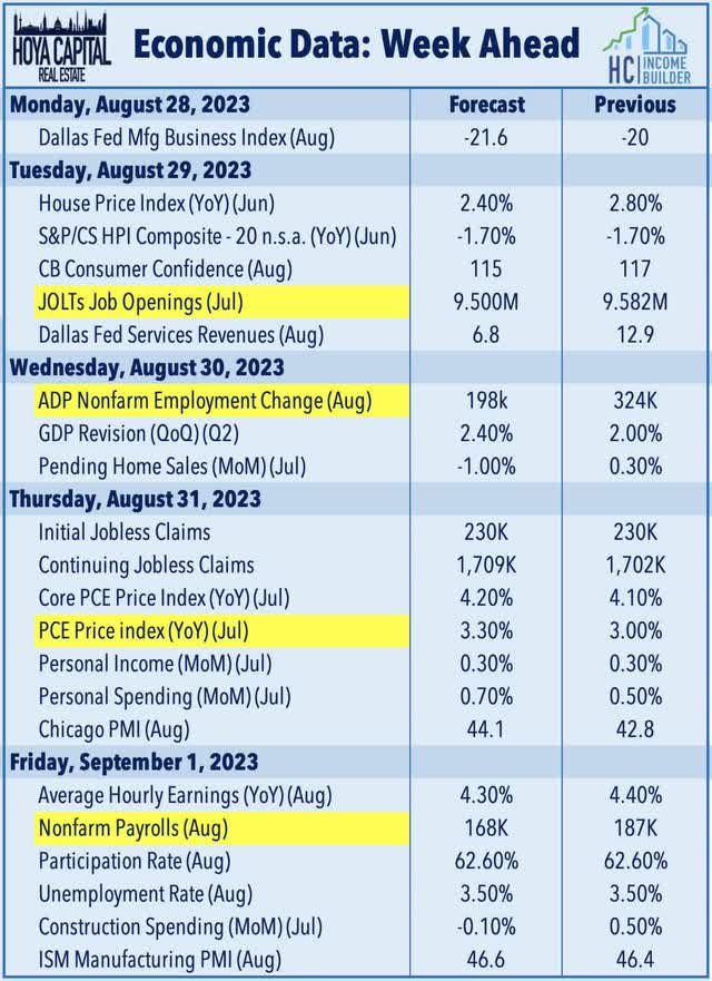 economic calendar this week