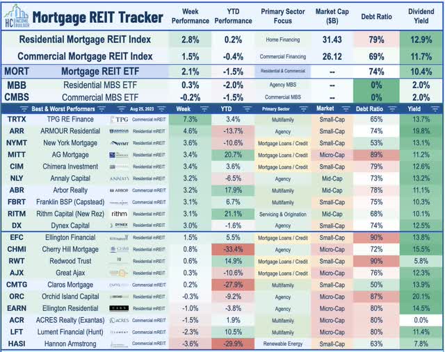 mortgage REIT risks