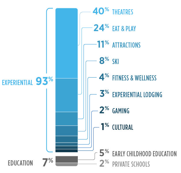 EPR Properties Dividend Growth Ahead (NYSEEPR) Seeking Alpha