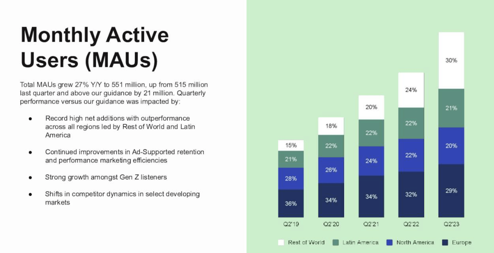 Spotify: Focus On User Growth (NYSE:SPOT) | Seeking Alpha