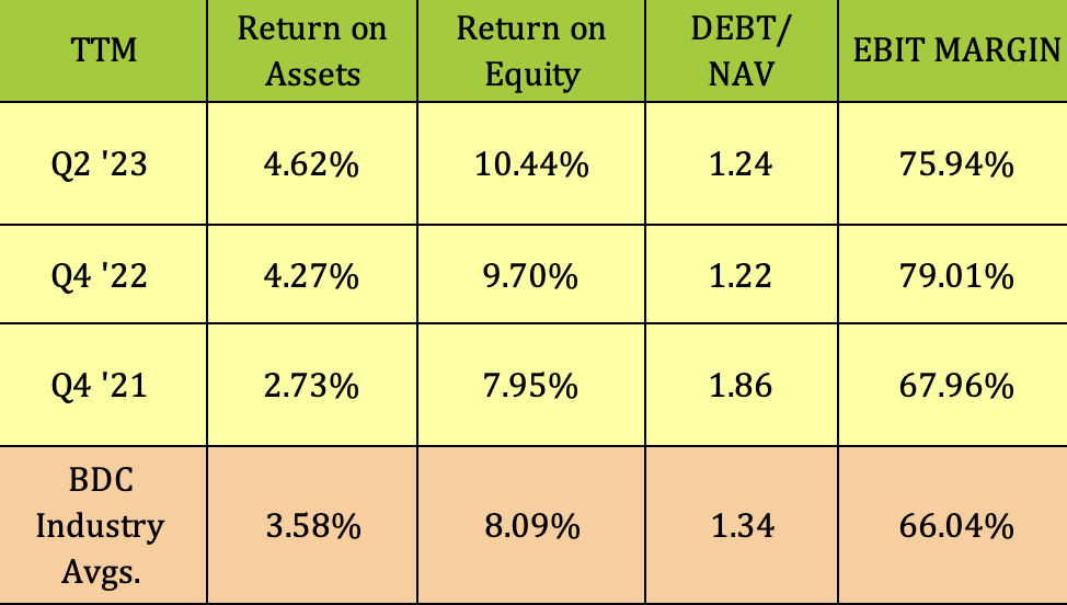 Barings BDC: 11% Yield, 19% Discount, 23% Dividend Growth (NYSE:BBDC ...