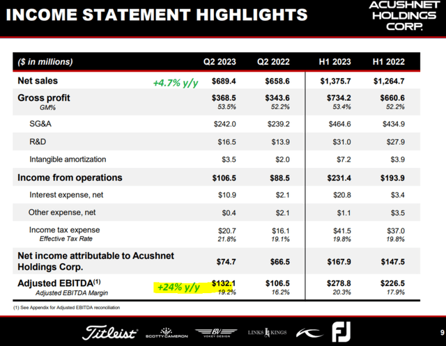 GOLF metrics