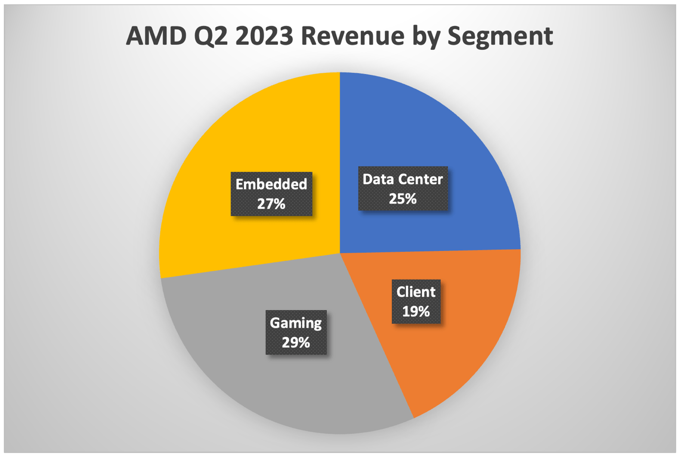 AMD Is Not Worth Buying Seeking Alpha