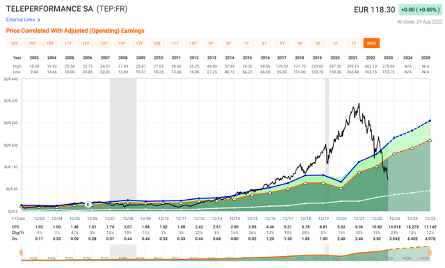 2 Companies With Triple-Digit Upside Among My &lsquo;Best Buys&rsquo; (NYSE:ARE)