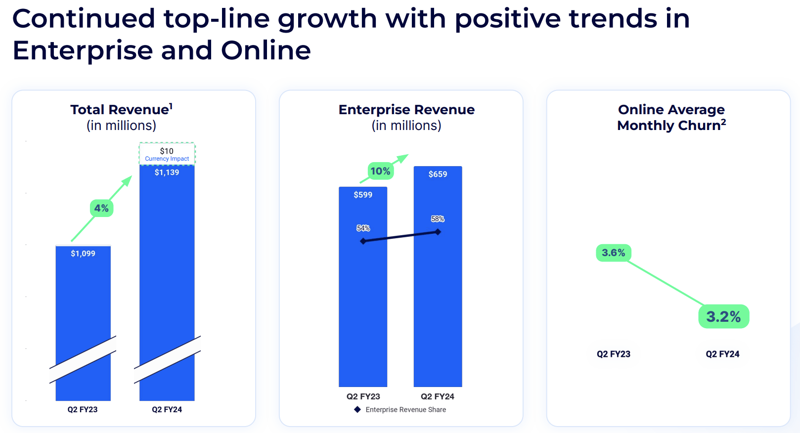 Vertex casually drops Orkambi revenue slowdown, creating