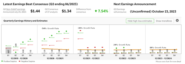 Earnings